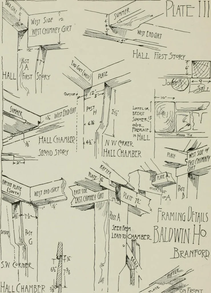 An illustration from Early Connecticut houses; an historical and architectural study, 1900, leaf 238