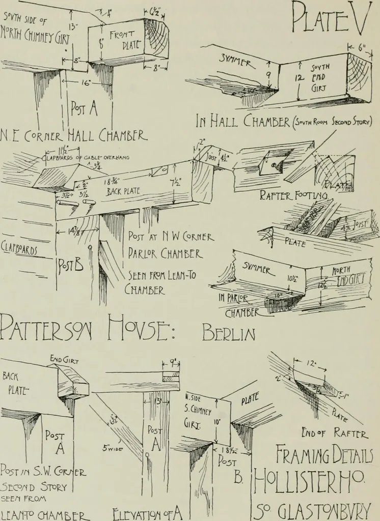 An illustration from Early Connecticut houses; an historical and architectural study, 1900, leaf 244