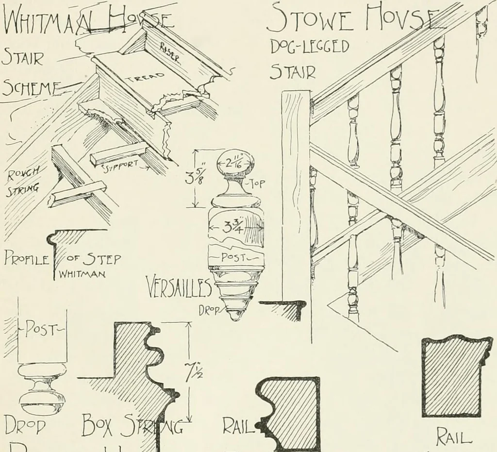 An illustration from Early Connecticut houses; an historical and architectural study, 1900, leaf 281