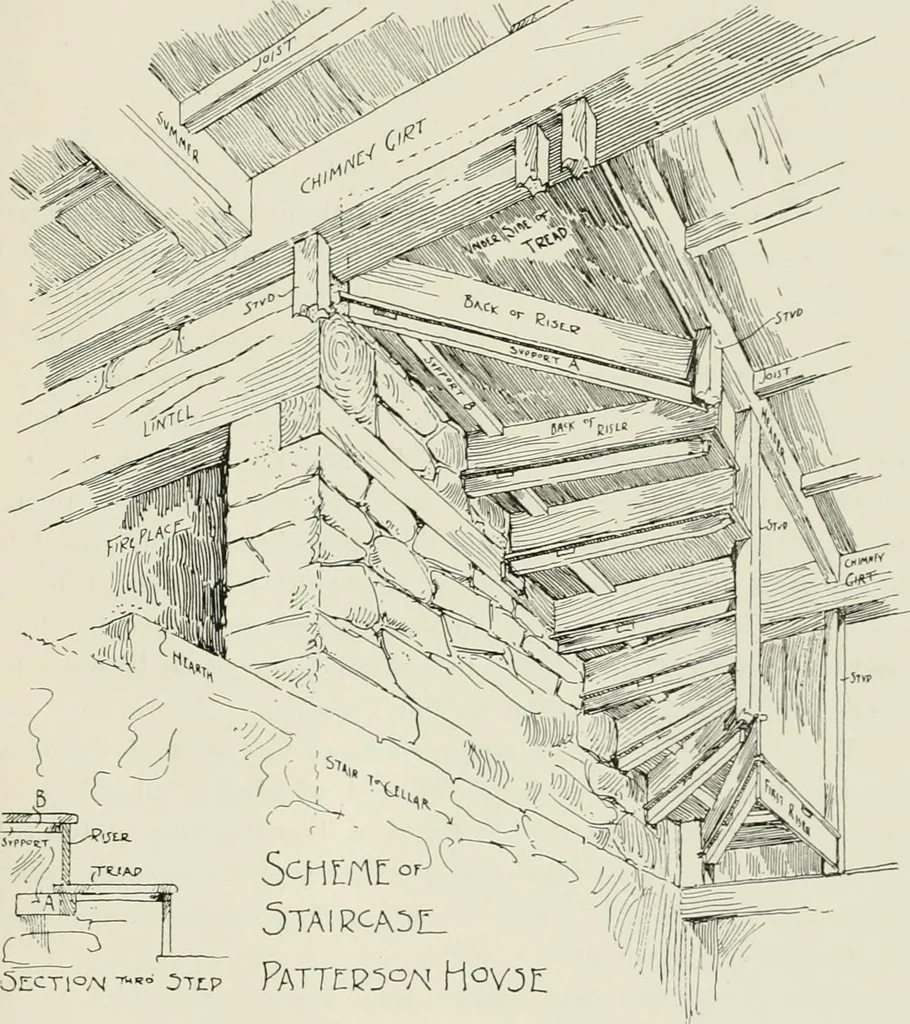 An illustration from Early Connecticut houses; an historical and architectural study, 1900, leaf 283