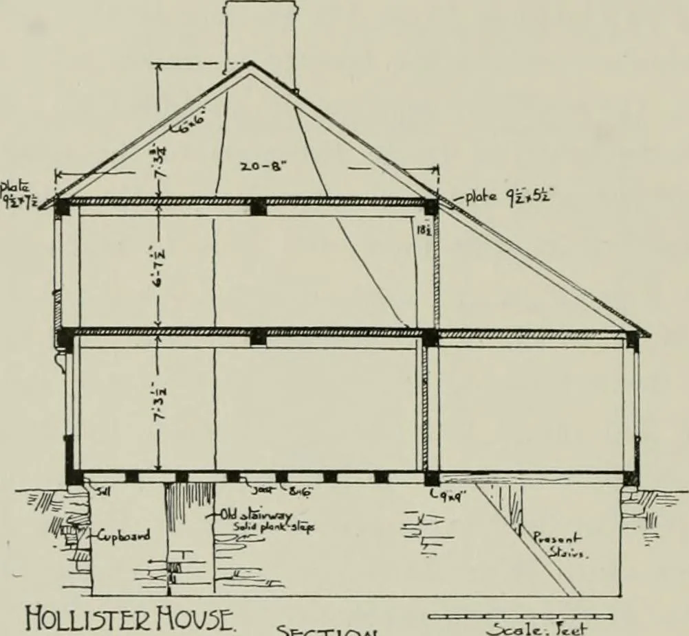 An illustration from Early Connecticut houses; an historical and architectural study, 1900, leaf 74