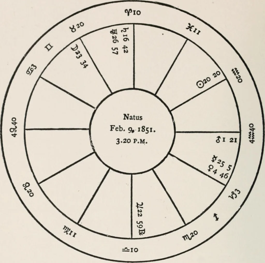An illustration from Earthology; humanity characterized by the earth, sun, and zodiac, with prognostications from the moon, 1901, leaf 164