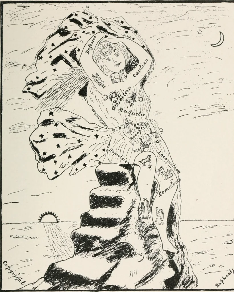 An illustration from Earthology; humanity characterized by the earth, sun, and zodiac, with prognostications from the moon, 1901, leaf 17