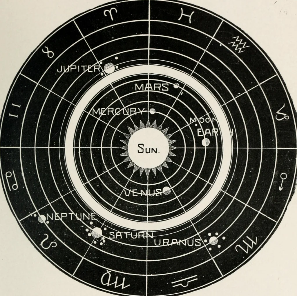 An illustration from Earthology; humanity characterized by the earth, sun, and zodiac, with prognostications from the moon, 1901, leaf 173