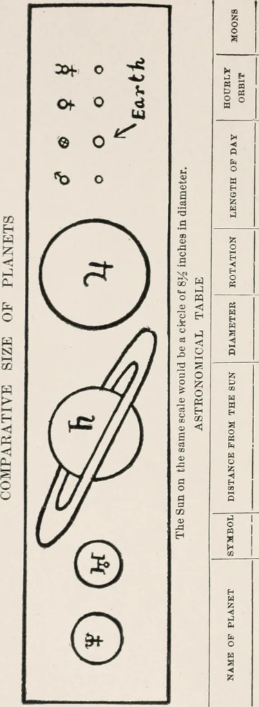 An illustration from Earthology; humanity characterized by the earth, sun, and zodiac, with prognostications from the moon, 1901, leaf 22