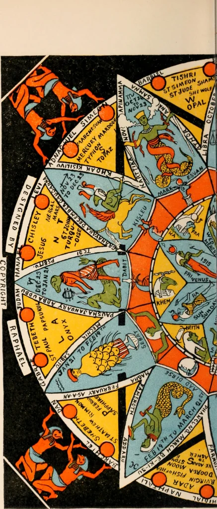 An illustration from Earthology; humanity characterized by the earth, sun, and zodiac, with prognostications from the moon, 1901, leaf 92