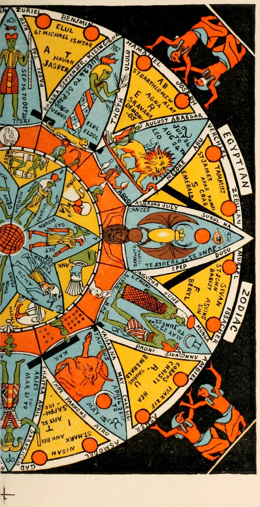 An illustration from Earthology; humanity characterized by the earth, sun, and zodiac, with prognostications from the moon, 1901, leaf 93