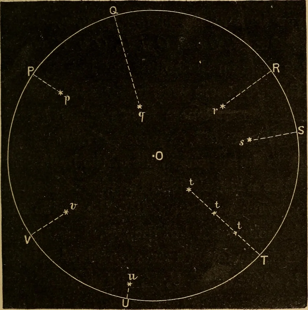 An illustration from The earth and sky; a primer of astronomy for young readers, 1898, leaf 107