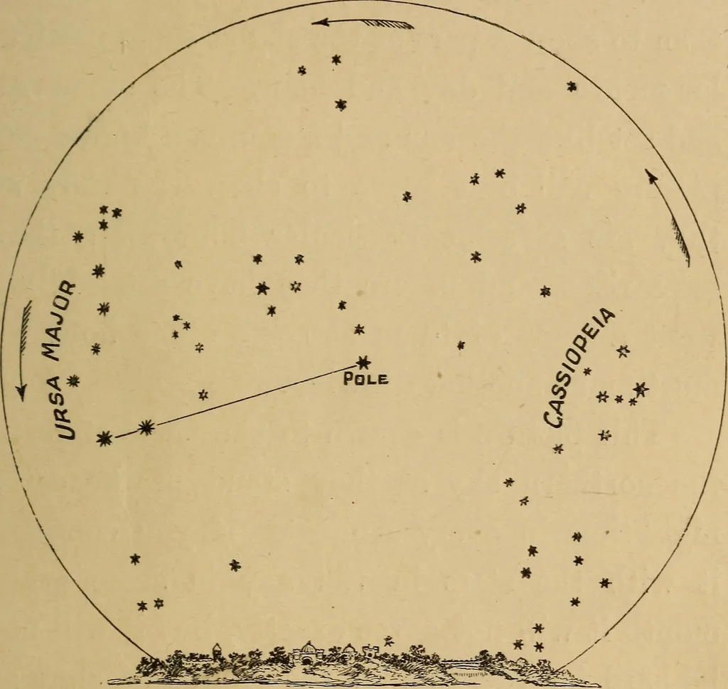 An illustration from The earth and sky; a primer of astronomy for young readers, 1898, leaf 109