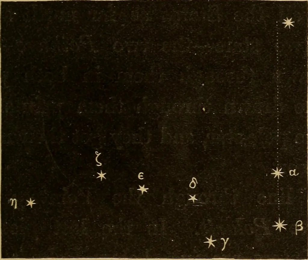 An illustration from The earth and sky; a primer of astronomy for young readers, 1898, leaf 111