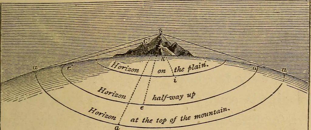An illustration from The earth and sky; a primer of astronomy for young readers, 1898, leaf 49