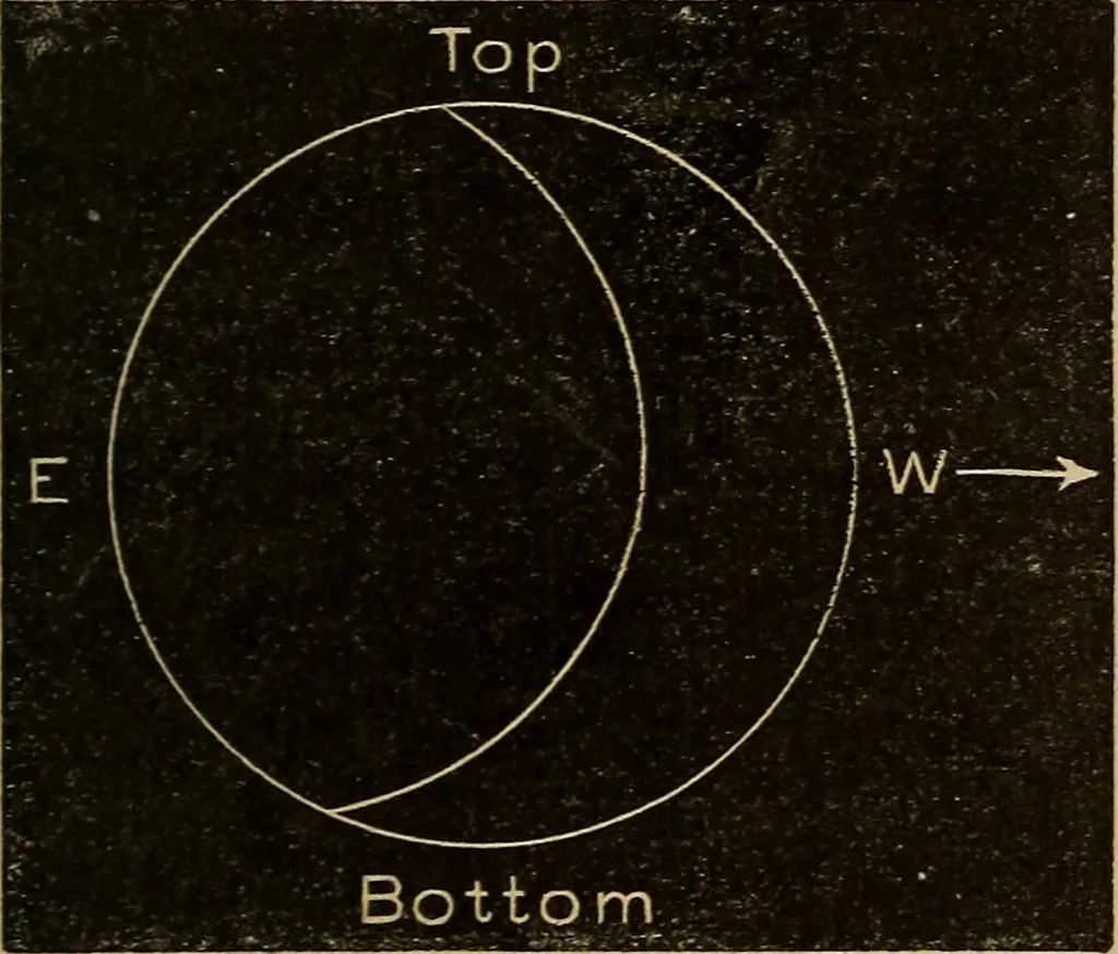 An illustration from The earth and sky; a primer of astronomy for young readers, 1898, leaf 83