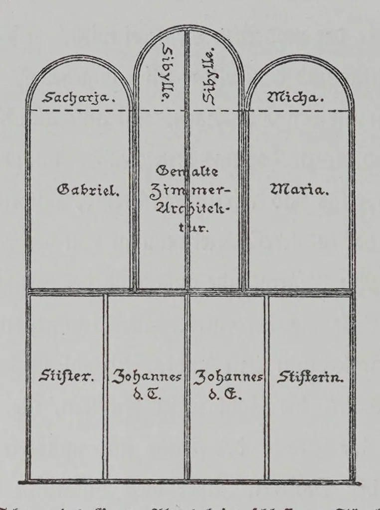 An illustration from E.A. Seemanns Künstlermappen, 1908, leaf 8