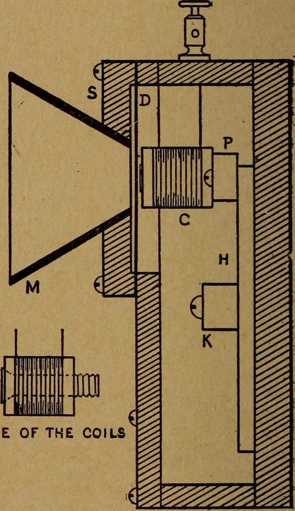 An illustration from Easy electrical experiments and how to make them;, 1918, leaf 143