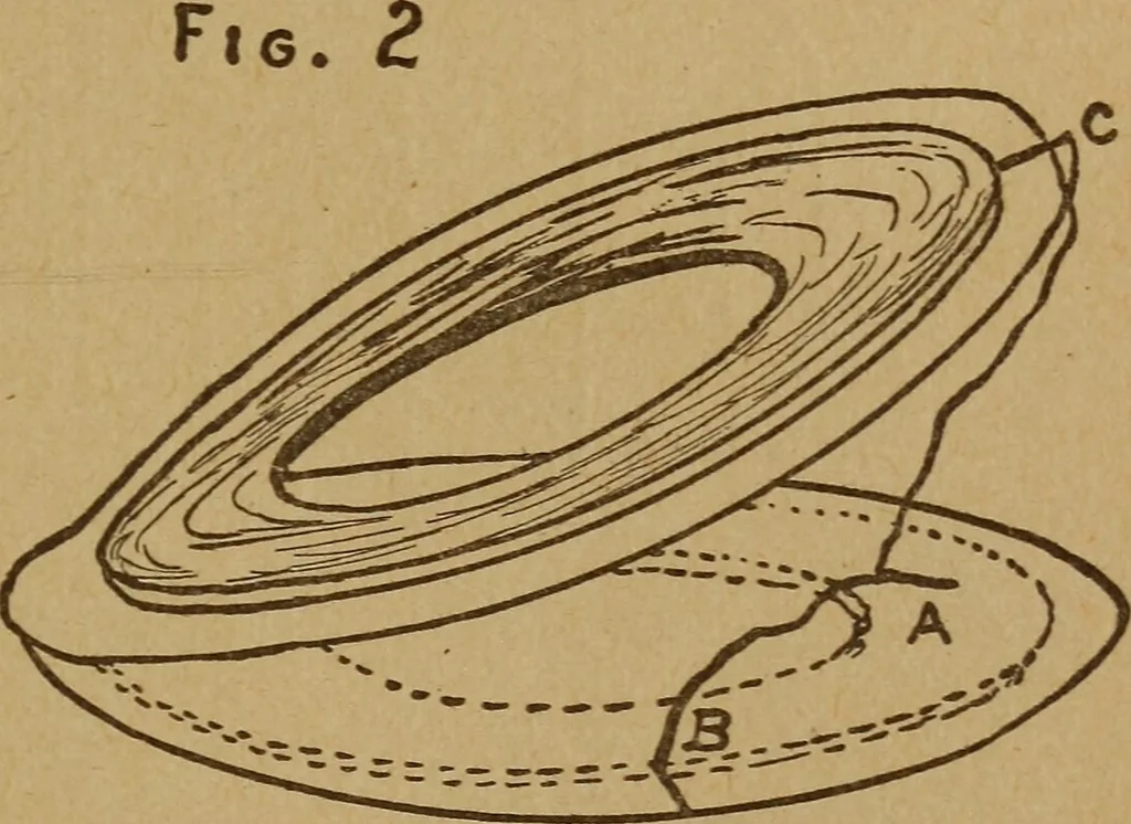 An illustration from Easy electrical experiments and how to make them;, 1918, leaf 198