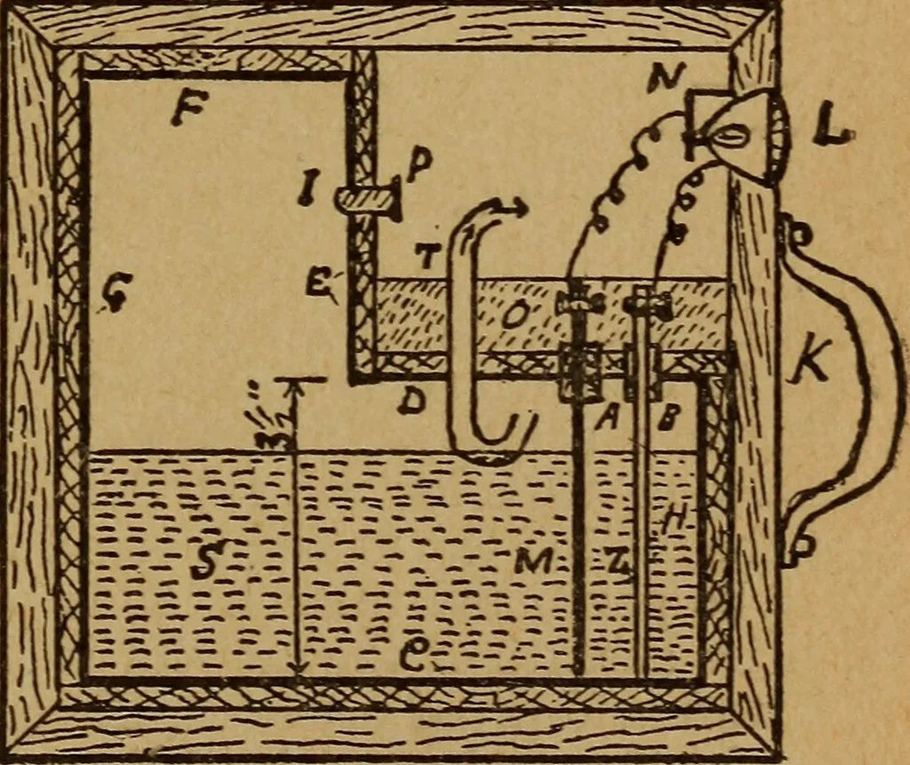 An illustration from Easy electrical experiments and how to make them;, 1918, leaf 220