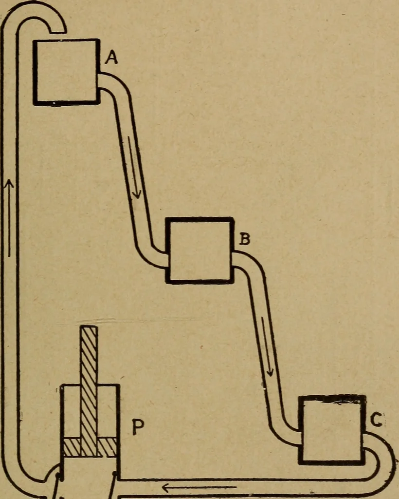 An illustration from Easy electrical experiments and how to make them;, 1918, leaf 38