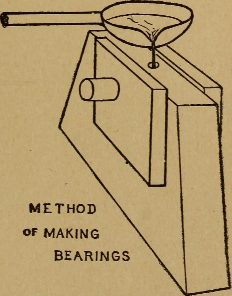 An illustration from Easy electrical experiments and how to make them;, 1918, leaf 52
