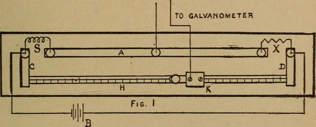 An illustration from Easy electrical experiments and how to make them;, 1918, leaf 92