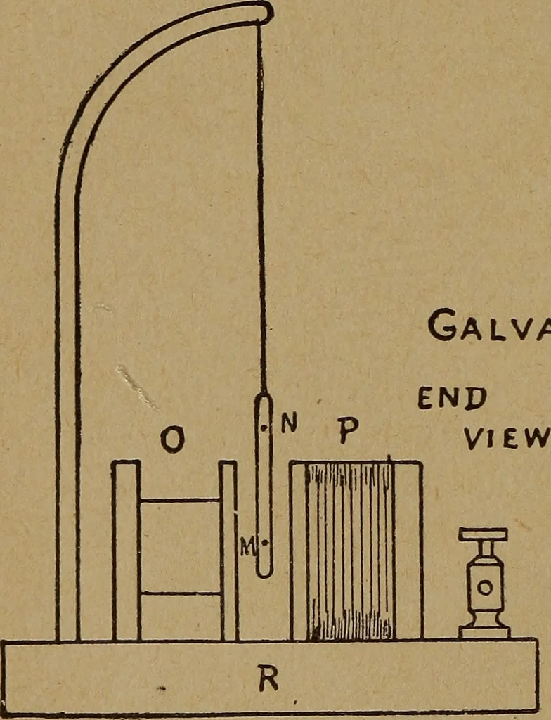 An illustration from Easy electrical experiments and how to make them;, 1918, leaf 95