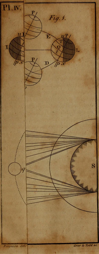 An illustration from An easy introduction to astronomy for young gentlemen and ladies : describing the figure motions, and dimensions of the earth : the different seasons : gravity and light : the solar system : the transit of Venus and its use in astronomy : the moon's motion and phases : the eclipses of the sun and moon : the cause of the ebbing and flowing of the sea, &c., 1812, leaf 118