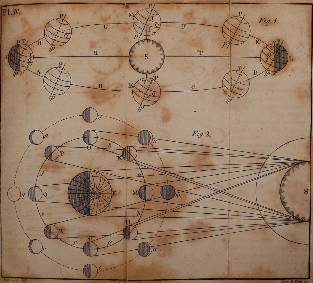 An illustration from An easy introduction to astronomy for young gentlemen and ladies : describing the figure motions, and dimensions of the earth : the different seasons : gravity and light : the solar system : the transit of Venus and its use in astronomy : the moon's motion and phases : the eclipses of the sun and moon : the cause of the ebbing and flowing of the sea, &c., 1812, leaf 120