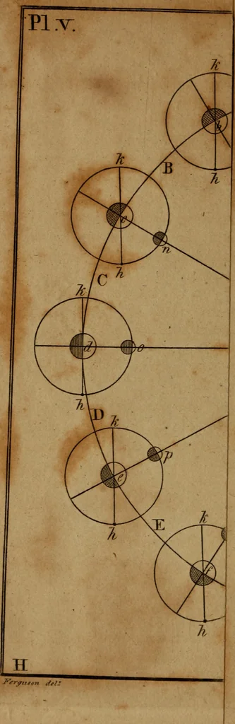An illustration from An easy introduction to astronomy for young gentlemen and ladies : describing the figure motions, and dimensions of the earth : the different seasons : gravity and light : the solar system : the transit of Venus and its use in astronomy : the moon's motion and phases : the eclipses of the sun and moon : the cause of the ebbing and flowing of the sea, &c., 1812, leaf 141