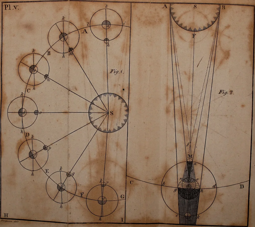 An illustration from An easy introduction to astronomy for young gentlemen and ladies : describing the figure motions, and dimensions of the earth : the different seasons : gravity and light : the solar system : the transit of Venus and its use in astronomy : the moon's motion and phases : the eclipses of the sun and moon : the cause of the ebbing and flowing of the sea, &c., 1812, leaf 143