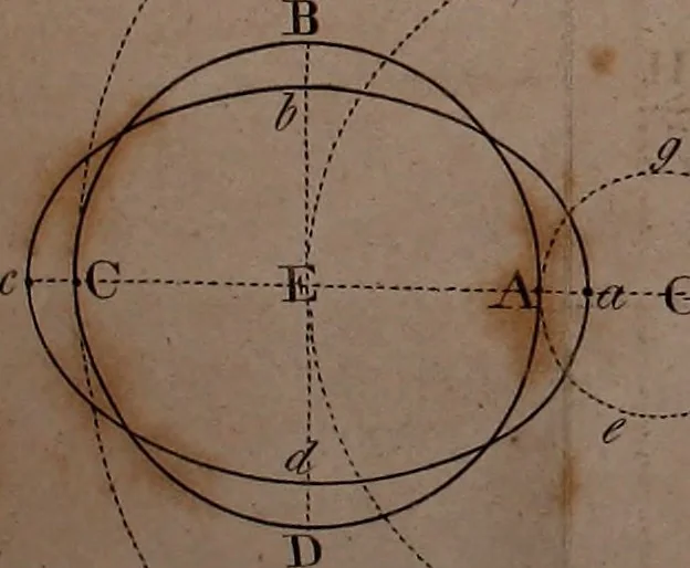 An illustration from An easy introduction to astronomy for young gentlemen and ladies : describing the figure motions, and dimensions of the earth : the different seasons : gravity and light : the solar system : the transit of Venus and its use in astronomy : the moon's motion and phases : the eclipses of the sun and moon : the cause of the ebbing and flowing of the sea, &c., 1812, leaf 161