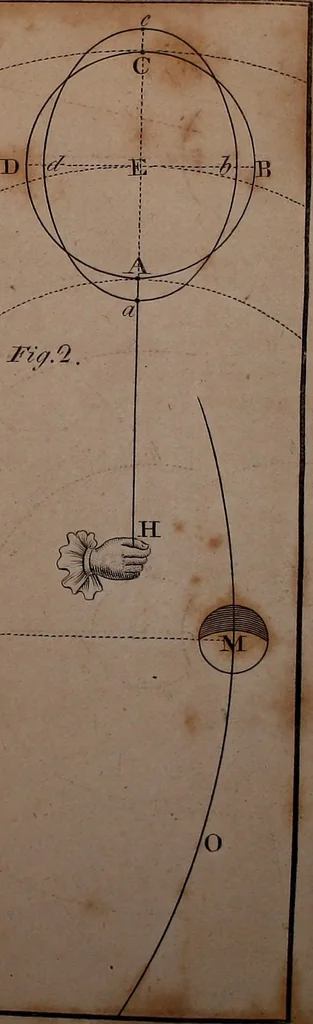 An illustration from An easy introduction to astronomy for young gentlemen and ladies : describing the figure motions, and dimensions of the earth : the different seasons : gravity and light : the solar system : the transit of Venus and its use in astronomy : the moon's motion and phases : the eclipses of the sun and moon : the cause of the ebbing and flowing of the sea, &c., 1812, leaf 161