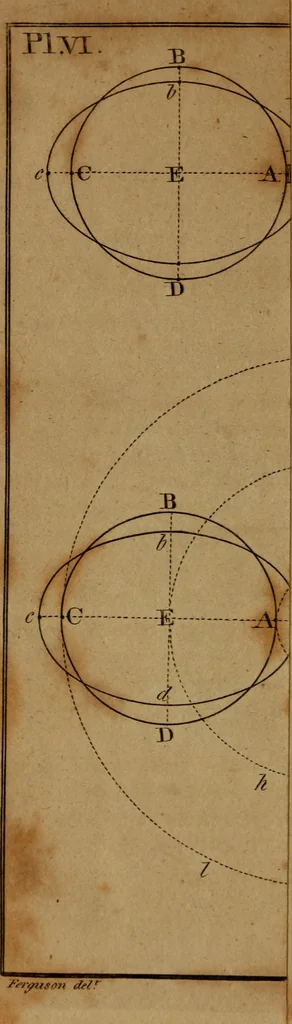 An illustration from An easy introduction to astronomy for young gentlemen and ladies : describing the figure motions, and dimensions of the earth : the different seasons : gravity and light : the solar system : the transit of Venus and its use in astronomy : the moon's motion and phases : the eclipses of the sun and moon : the cause of the ebbing and flowing of the sea, &c., 1812, leaf 163