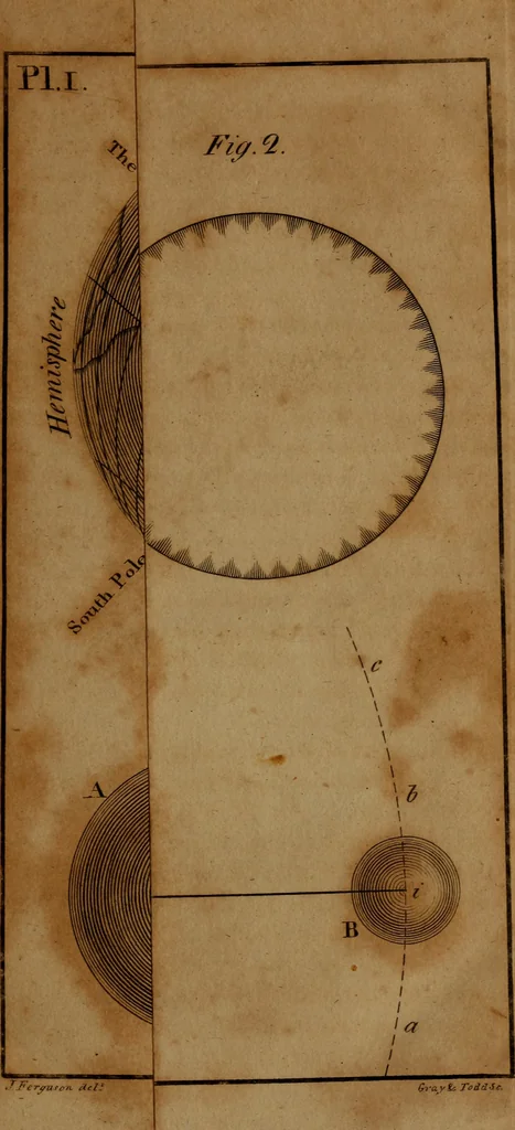 An illustration from An easy introduction to astronomy for young gentlemen and ladies : describing the figure motions, and dimensions of the earth : the different seasons : gravity and light : the solar system : the transit of Venus and its use in astronomy : the moon's motion and phases : the eclipses of the sun and moon : the cause of the ebbing and flowing of the sea, &c., 1812, leaf 28