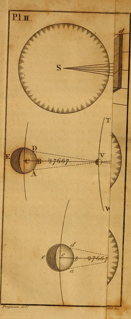 An illustration from An easy introduction to astronomy for young gentlemen and ladies : describing the figure motions, and dimensions of the earth : the different seasons : gravity and light : the solar system : the transit of Venus and its use in astronomy : the moon's motion and phases : the eclipses of the sun and moon : the cause of the ebbing and flowing of the sea, &c., 1812, leaf 59