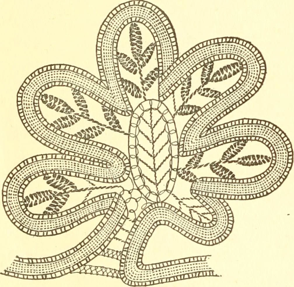 An illustration from Easy lessons for lace makers : fancy stitches illustrated showing clearly how to make all modern laces, 1901, leaf 13
