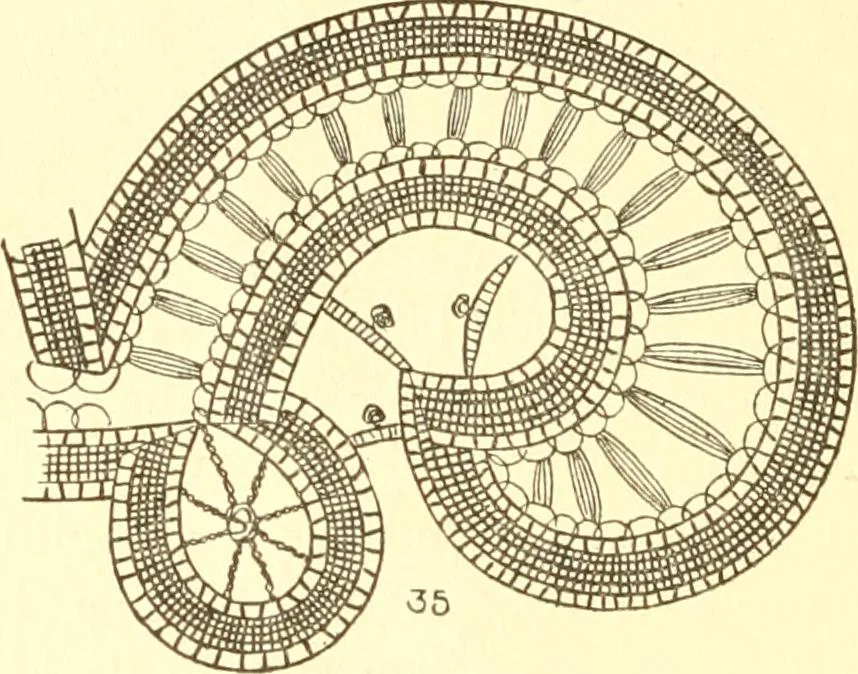 An illustration from Easy lessons for lace makers : fancy stitches illustrated showing clearly how to make all modern laces, 1901, leaf 13