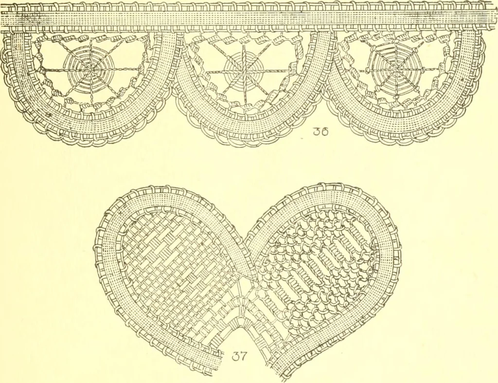 An illustration from Easy lessons for lace makers : fancy stitches illustrated showing clearly how to make all modern laces, 1901, leaf 14