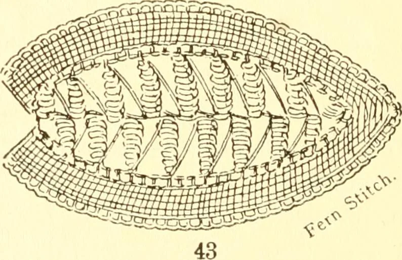 An illustration from Easy lessons for lace makers : fancy stitches illustrated showing clearly how to make all modern laces, 1901, leaf 15