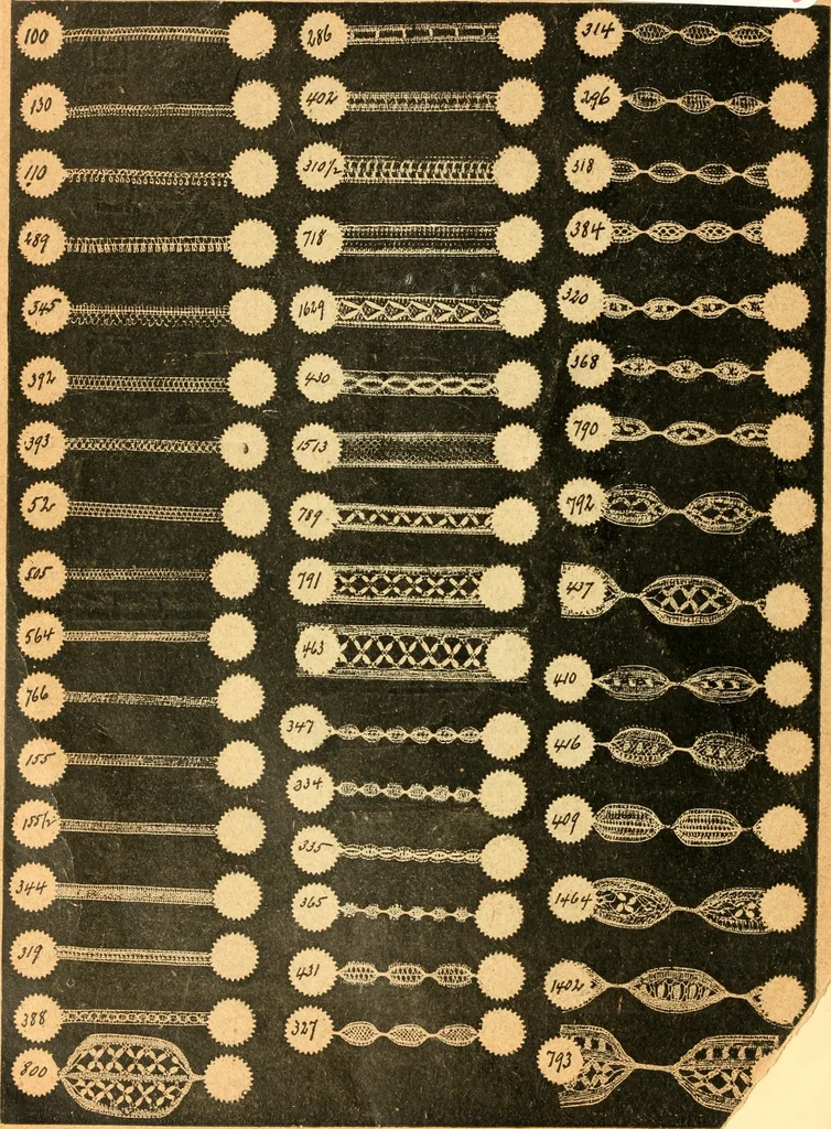 An illustration from Easy lessons for lace makers : fancy stitches illustrated showing clearly how to make all modern laces, 1901, leaf 21