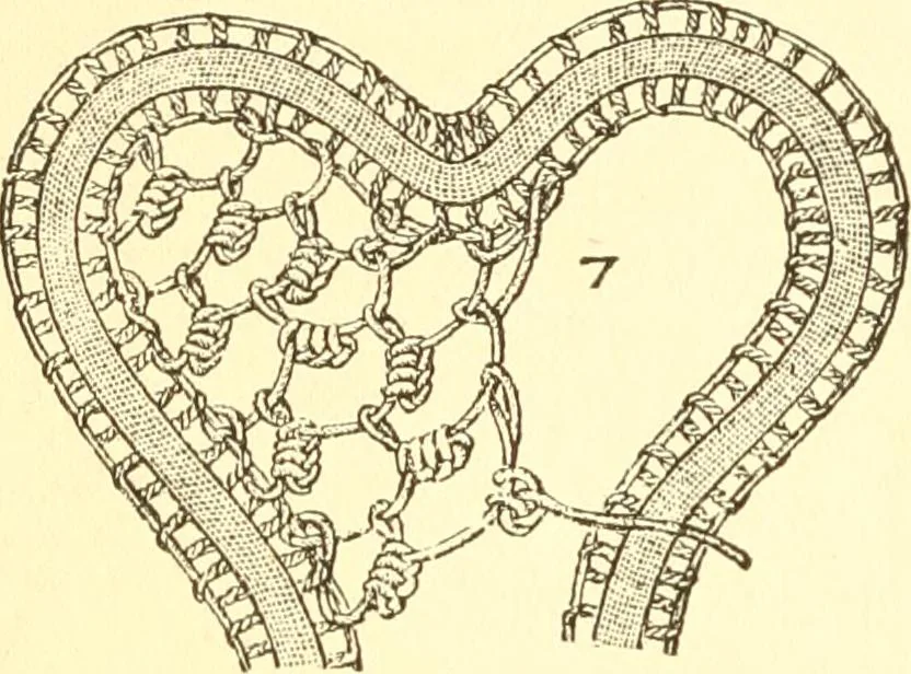 An illustration from Easy lessons for lace makers : fancy stitches illustrated showing clearly how to make all modern laces, 1901, leaf 7