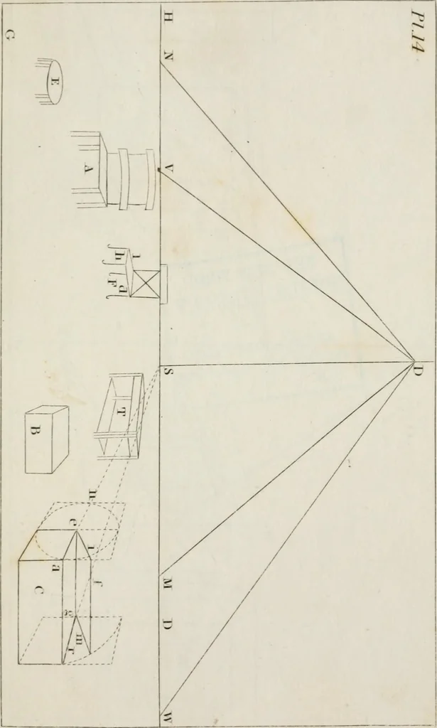 An illustration from Easy lessons in perspective : including instructions for sketching from nature, 1830, leaf 104