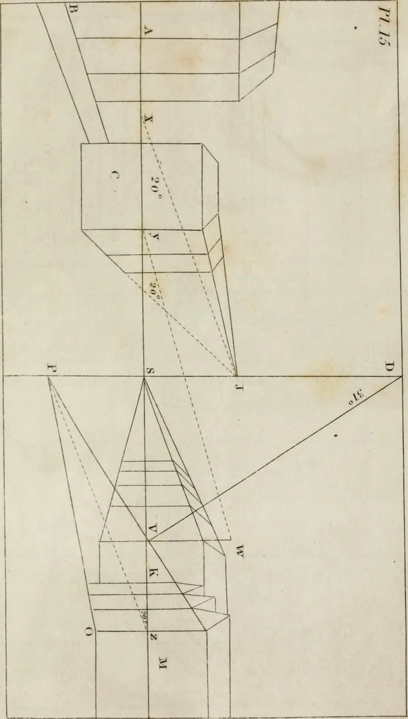 An illustration from Easy lessons in perspective : including instructions for sketching from nature, 1830, leaf 106