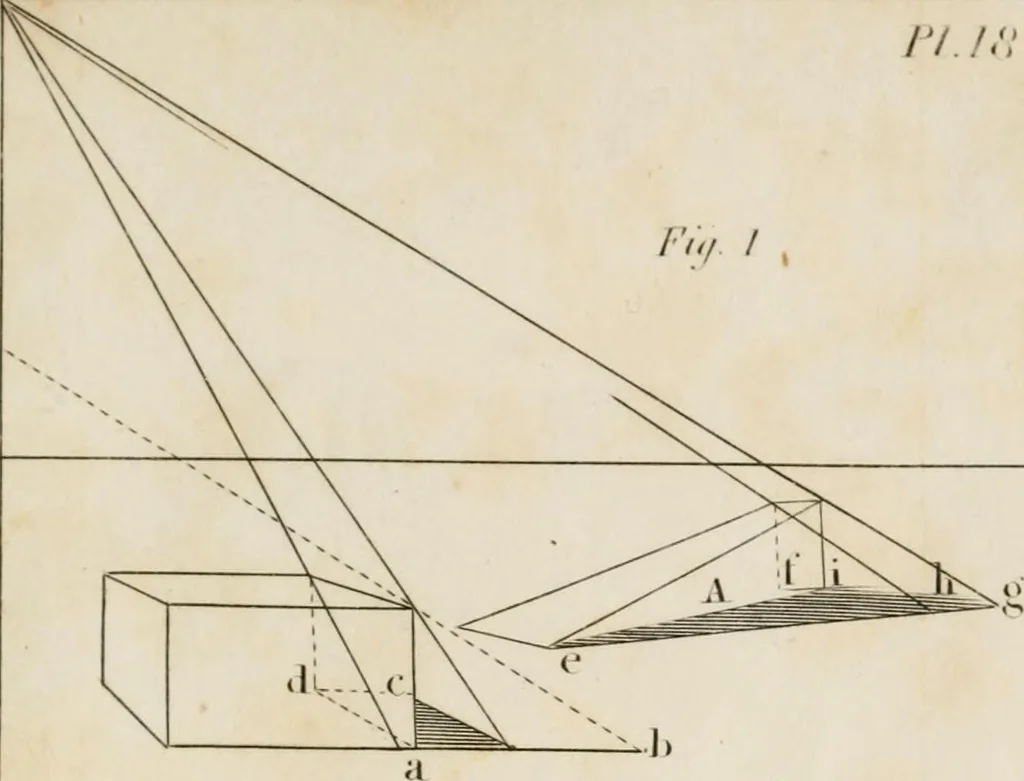 An illustration from Easy lessons in perspective : including instructions for sketching from nature, 1830, leaf 110