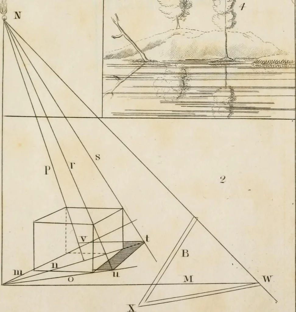 An illustration from Easy lessons in perspective : including instructions for sketching from nature, 1830, leaf 110
