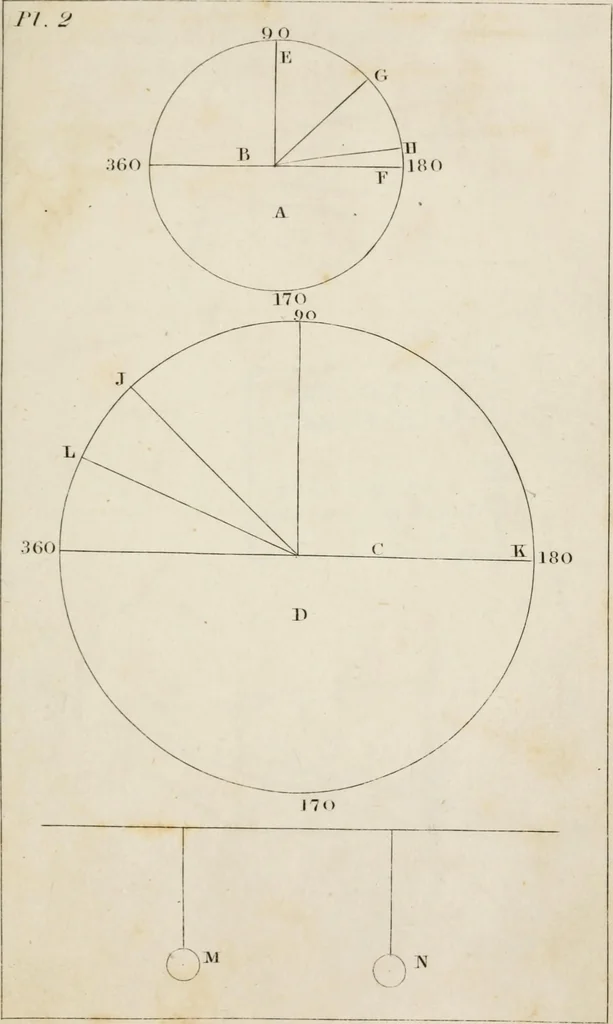 An illustration from Easy lessons in perspective : including instructions for sketching from nature, 1830, leaf 80