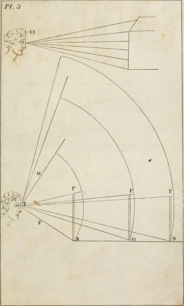 An illustration from Easy lessons in perspective : including instructions for sketching from nature, 1830, leaf 82