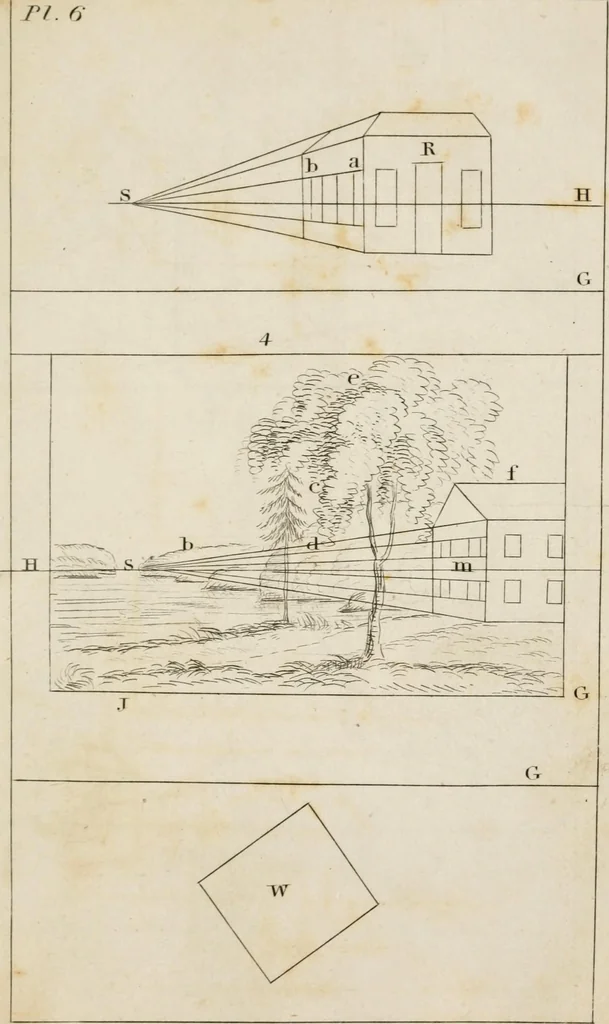 An illustration from Easy lessons in perspective : including instructions for sketching from nature, 1830, leaf 88