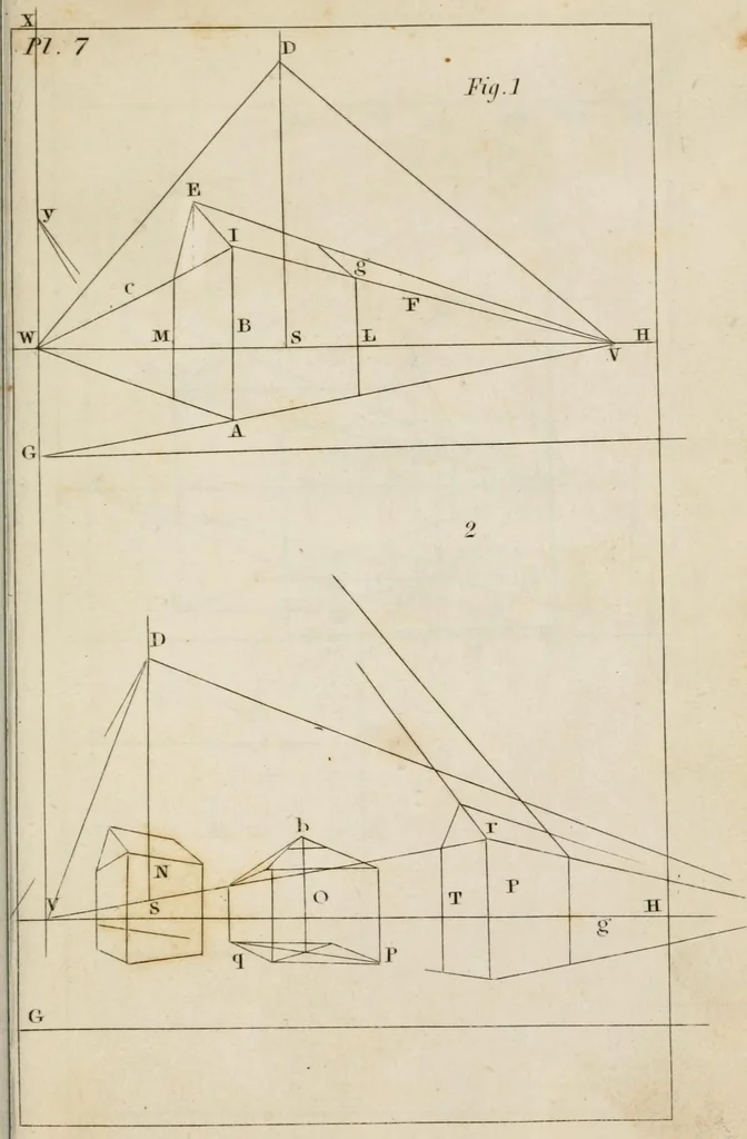 An illustration from Easy lessons in perspective : including instructions for sketching from nature, 1830, leaf 90