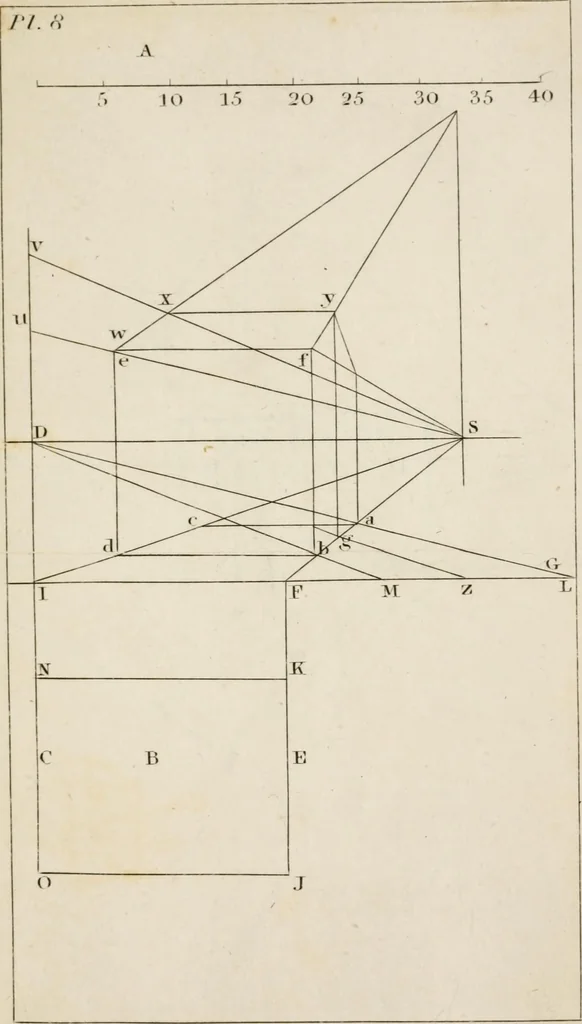 An illustration from Easy lessons in perspective : including instructions for sketching from nature, 1830, leaf 92