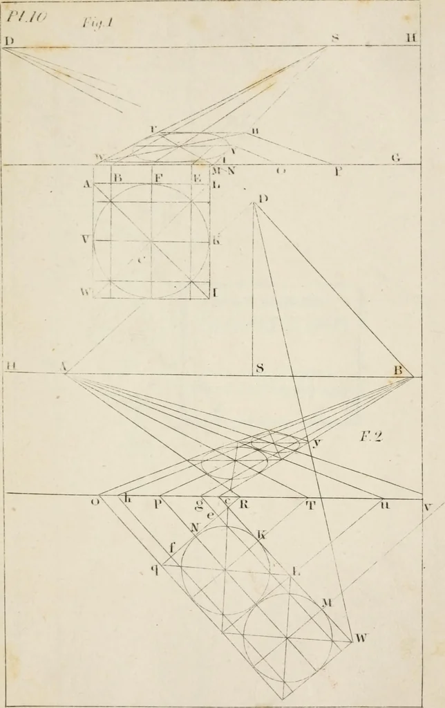 An illustration from Easy lessons in perspective : including instructions for sketching from nature, 1830, leaf 96