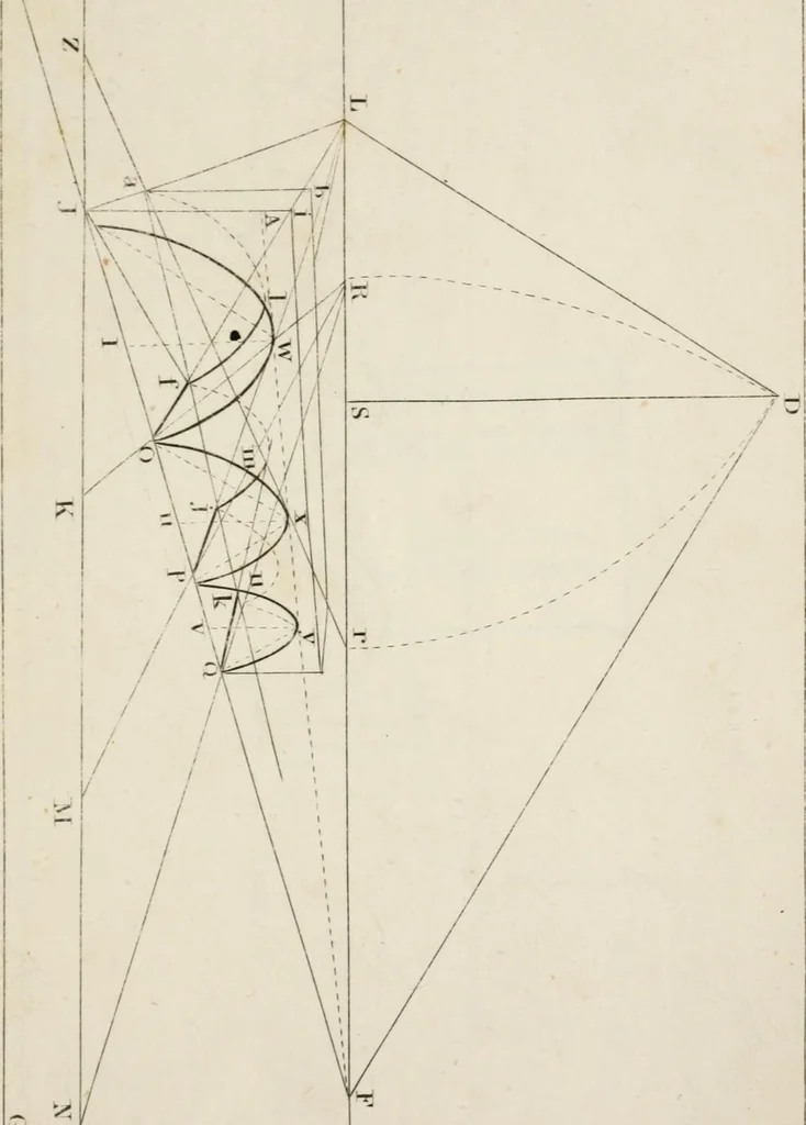An illustration from Easy lessons in perspective : including instructions for sketching from nature, 1830, leaf 98